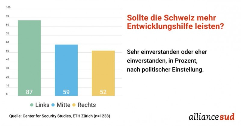 Keine Sicherheit ohne Solidarität