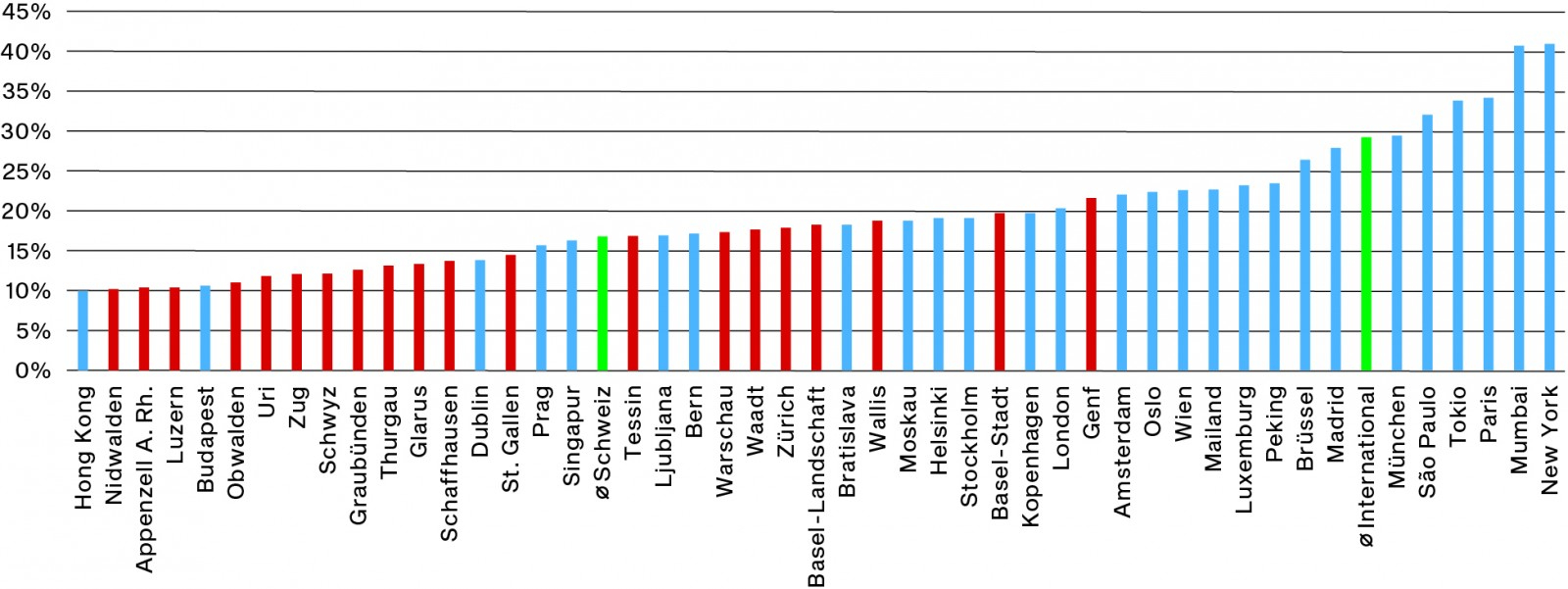 SV17: Das sind die Steuerschlupflöcher für Multis