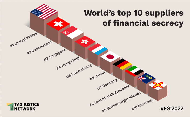 On the side of warmongers and crisis profiteers