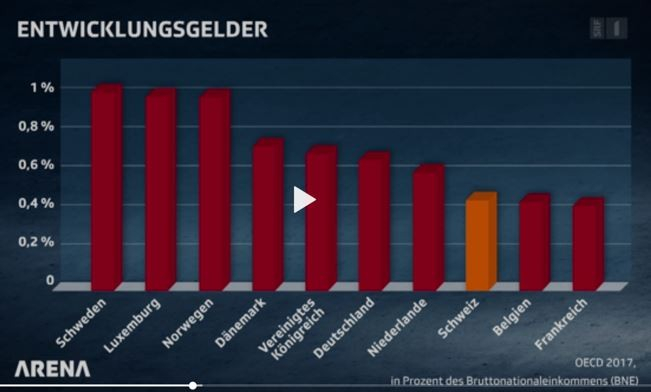 So geht wirkungsvolle EZA