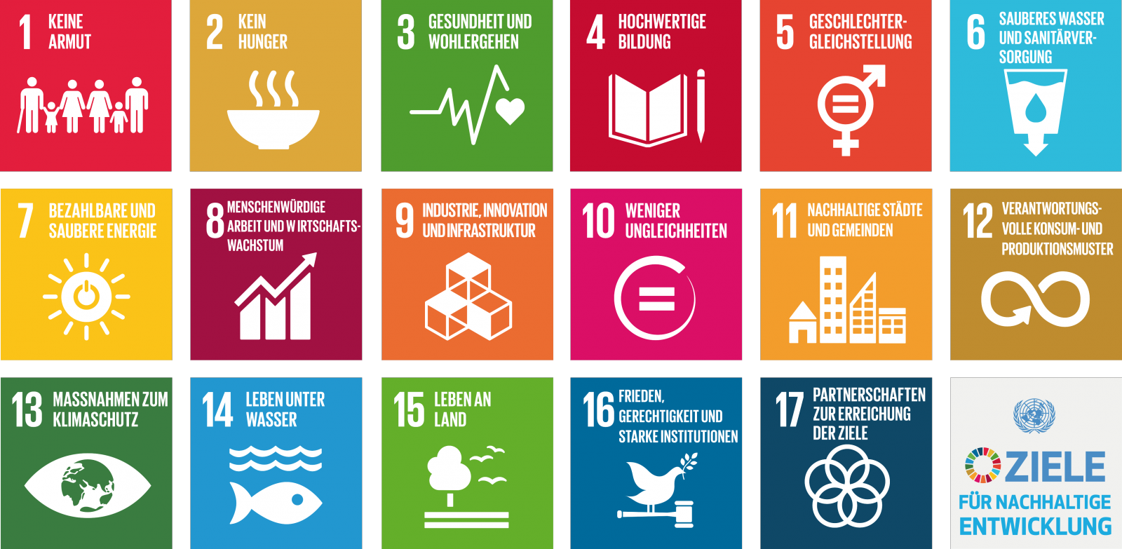 Il faut réaliser l&#039;Agenda 2030 sans attendre !