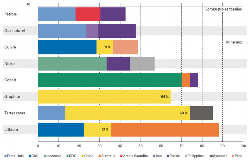 The energy transition and its minerals