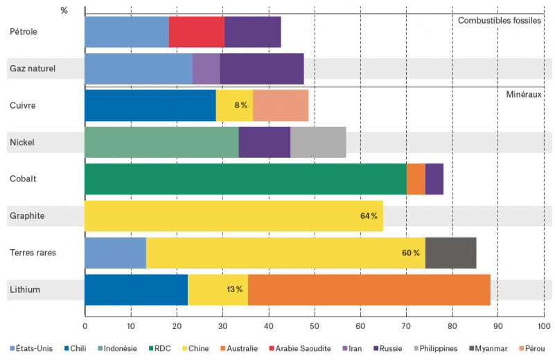 La nouvelle géopolitique liée aux minéraux