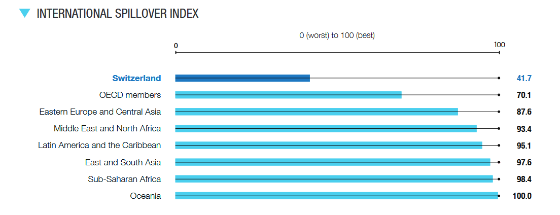 Spillovers: Switzerland&#039;s inglorious role