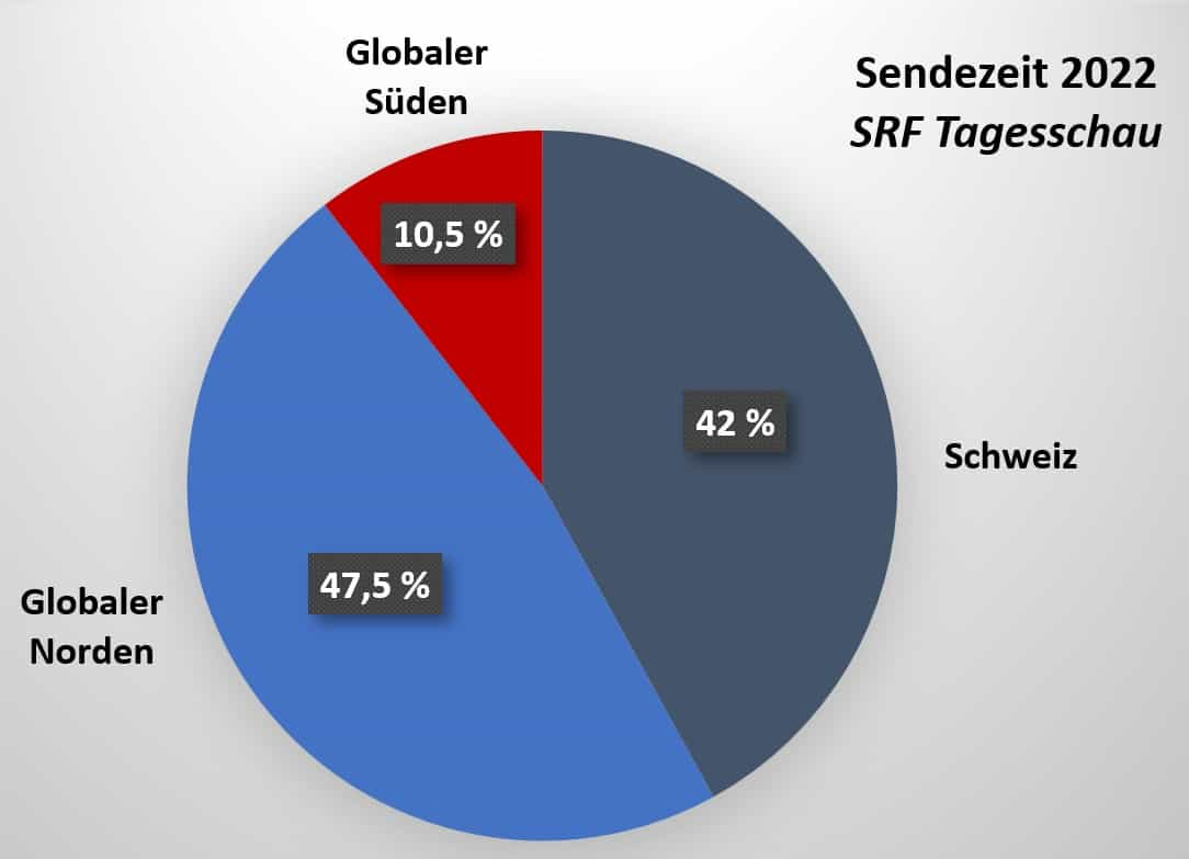 Der Globale Süden darf nicht von der Bildfläche verschwinden