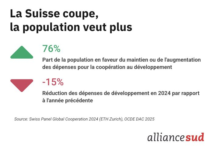 Infografik
